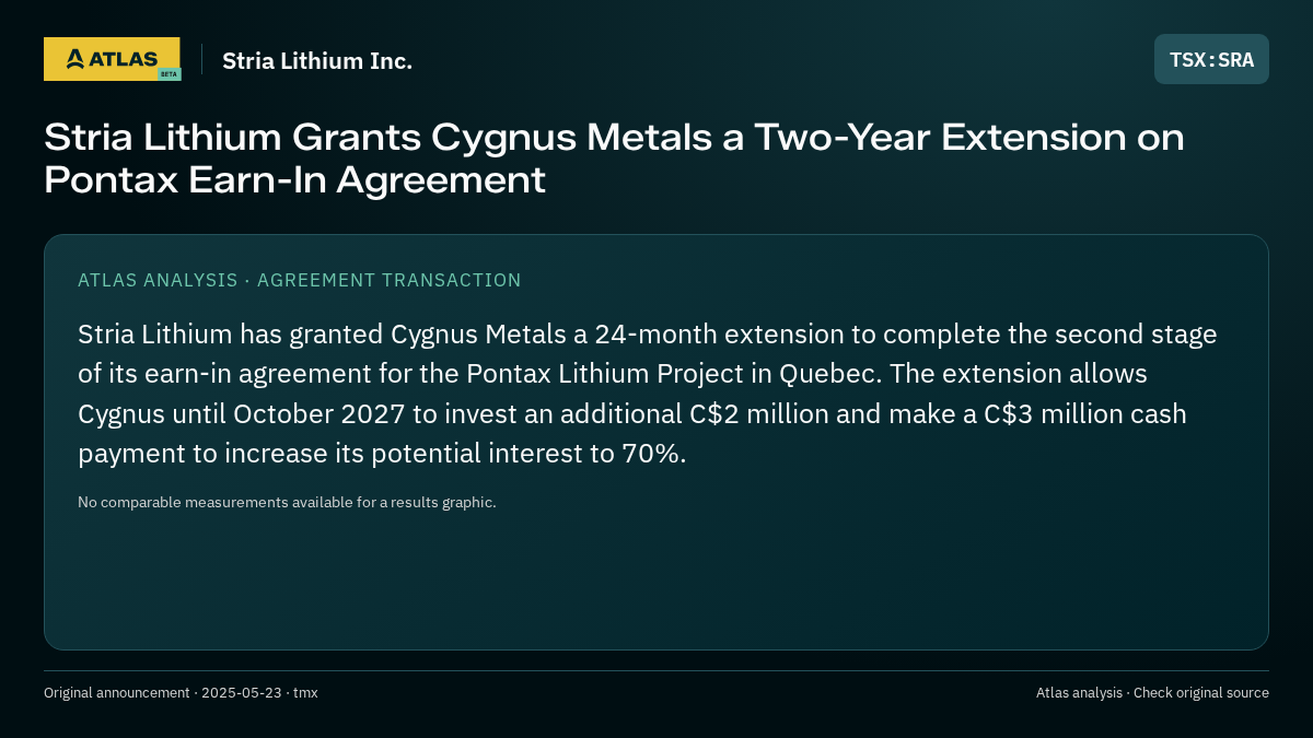 Atlas analysis — Stria Lithium Inc.: Stria Lithium Grants Cygnus Metals a Two-Year Extension on Pontax Earn-In Agreement