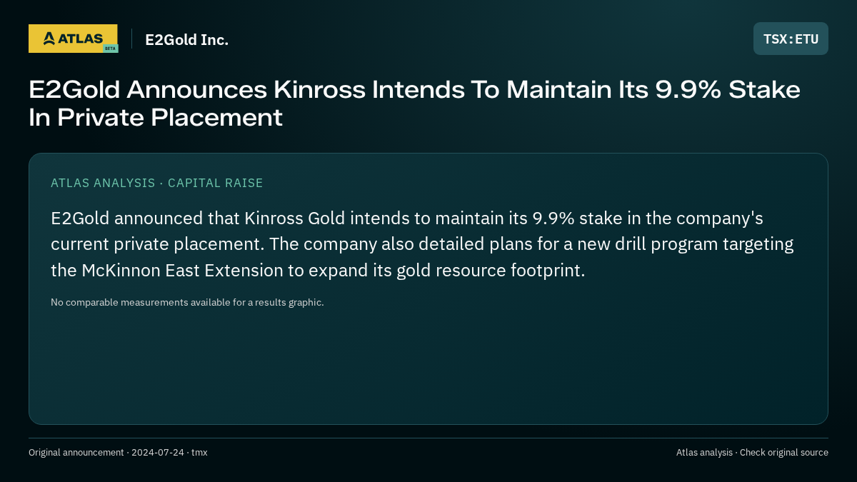 Atlas analysis — E2Gold Inc.: E2Gold Announces Kinross Intends To Maintain Its 9.9% Stake In Private Placement
