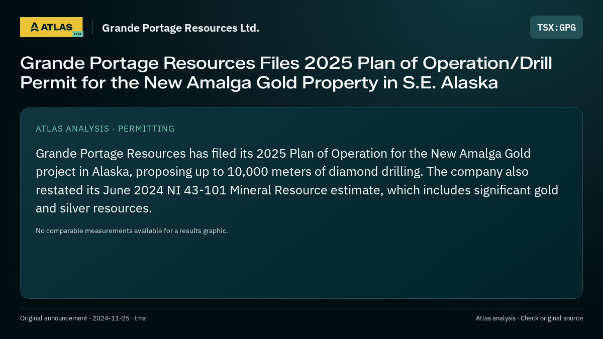 Atlas analysis — Grande Portage Resources Ltd.: Grande Portage Resources Files 2025 Plan of Operation/Drill Permit for the New Amalga Gold Property in S.E. Alaska