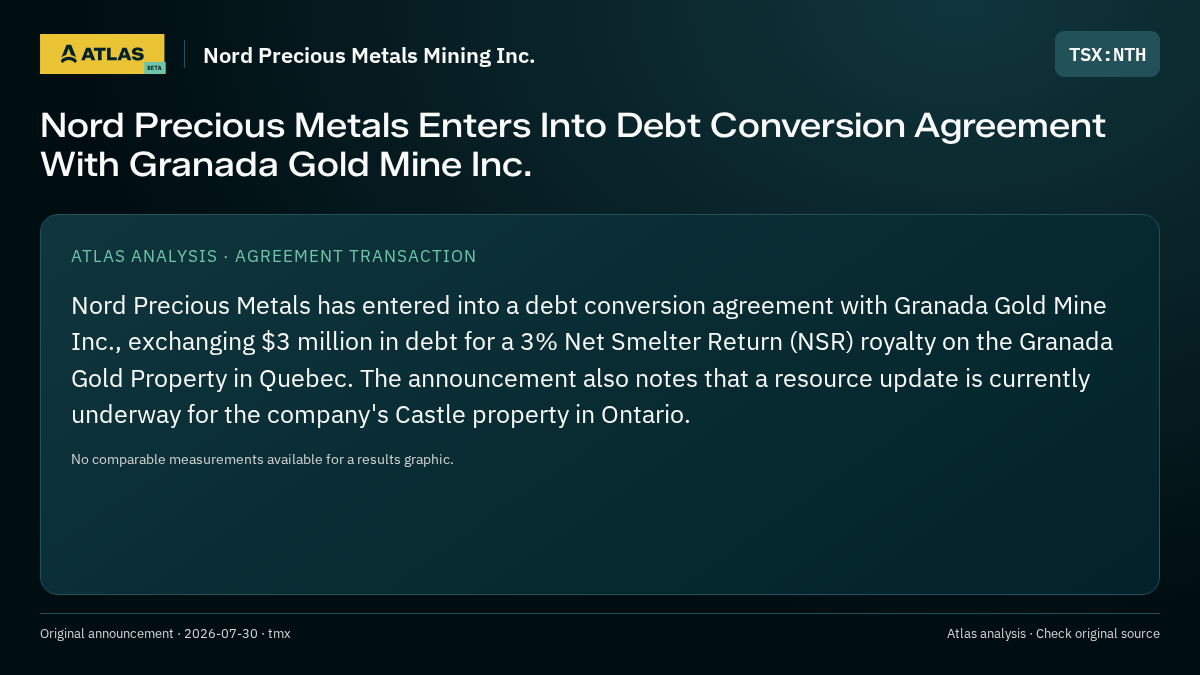 Atlas analysis — Nord Precious Metals Mining Inc.: Nord Precious Metals Enters Into Debt Conversion Agreement With Granada Gold Mine Inc.