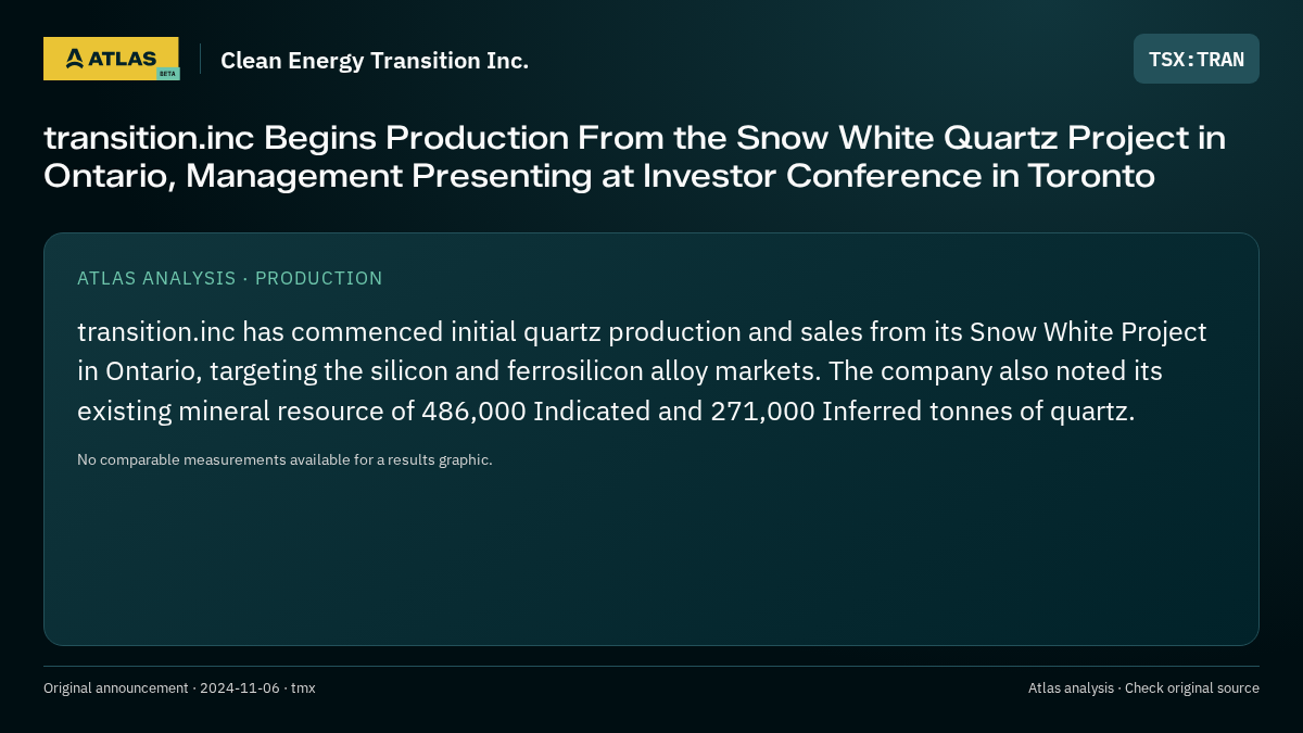 Atlas analysis — Clean Energy Transition Inc.: transition.inc Begins Production From the Snow White Quartz Project in Ontario, Management Presenting at Investor Conference in Toronto