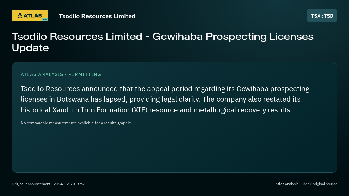 Atlas analysis — Tsodilo Resources Limited: Tsodilo Resources Limited - Gcwihaba Prospecting Licenses Update