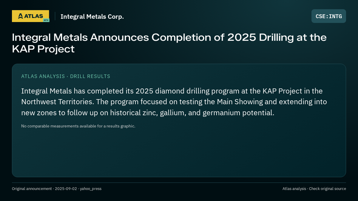 Atlas analysis — Integral Metals Corp.: Integral Metals Announces Completion of 2025 Drilling at the KAP Project