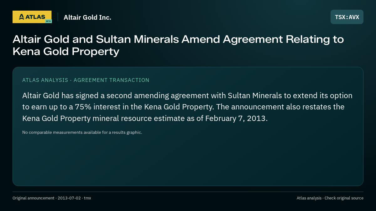 Atlas analysis — Altair Gold Inc.: Altair Gold and Sultan Minerals Amend Agreement Relating to Kena Gold Property