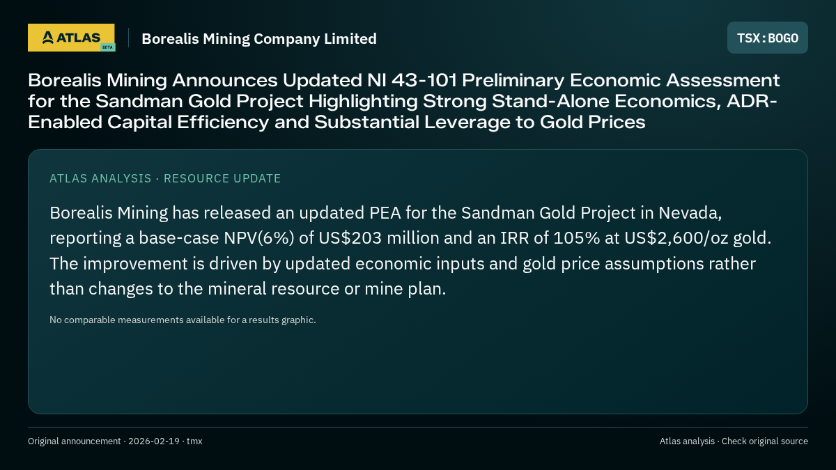 Atlas analysis — Borealis Mining Company Limited: Borealis Mining Announces Updated NI 43-101 Preliminary Economic Assessment for the Sandman Gold Project Highlighting Strong Stand-Alone Economics, ADR-Enabled Capital Efficiency and Substantial Leverage to Gold Prices