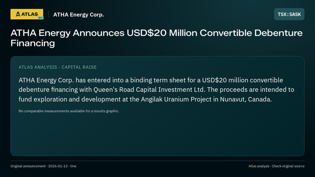 Atlas analysis — ATHA Energy Corp.: ATHA Energy Announces USD$20 Million Convertible Debenture Financing