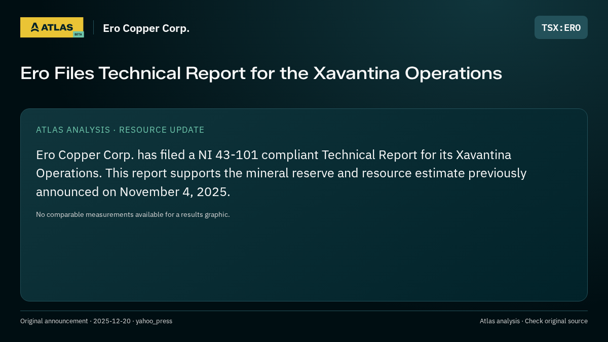 Atlas analysis — Ero Copper Corp.: Ero Files Technical Report for the Xavantina Operations