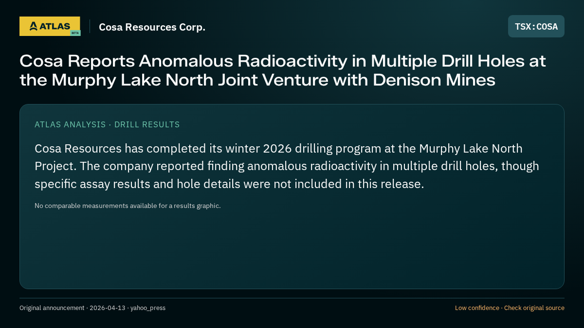 Atlas analysis — Cosa Resources Corp.: Cosa Reports Anomalous Radioactivity in Multiple Drill Holes at the Murphy Lake North Joint Venture with Denison Mines