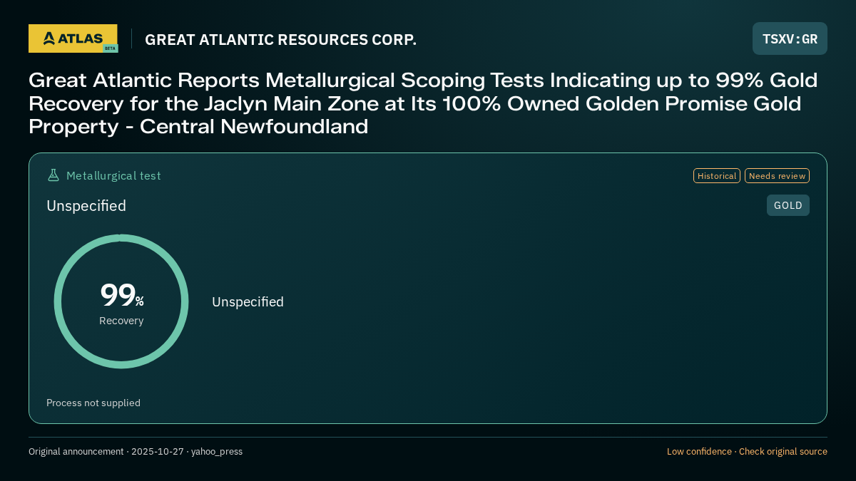 Atlas analysis — GREAT ATLANTIC RESOURCES CORP.: Great Atlantic Reports Metallurgical Scoping Tests Indicating up to 99% Gold Recovery for the Jaclyn Main Zone at Its 100% Owned Golden Promise Gold Property - Central Newfoundland. 99% recovery