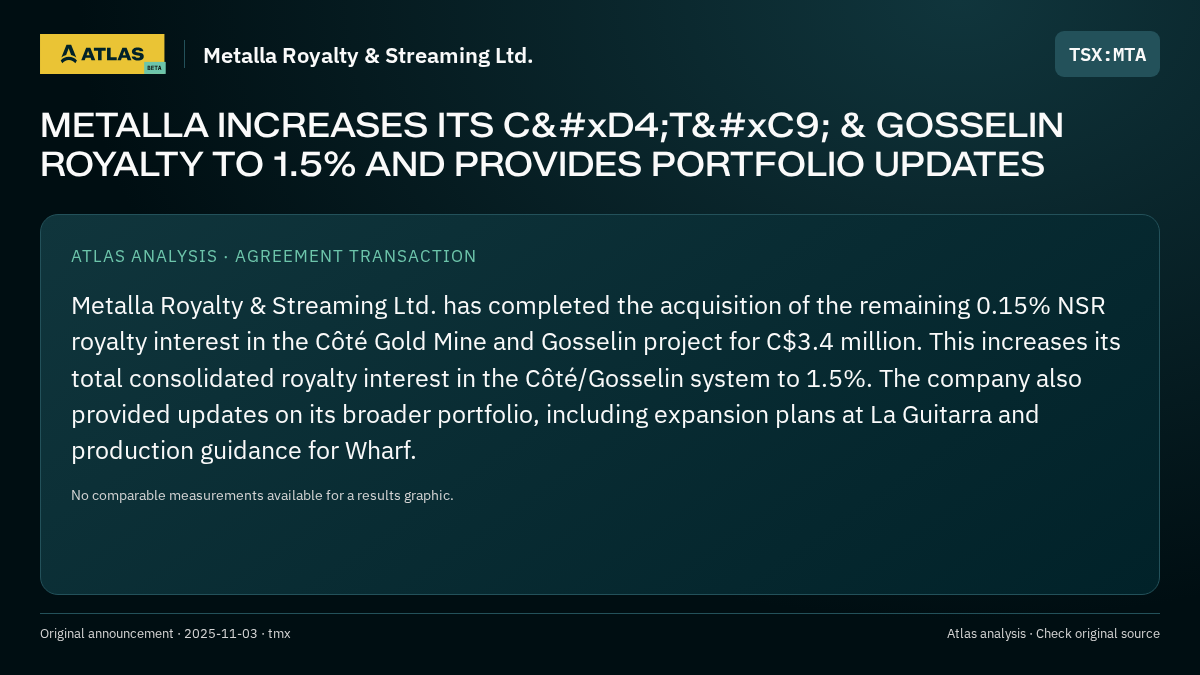 Atlas analysis — Metalla Royalty & Streaming Ltd.: METALLA INCREASES ITS CÔTÉ & GOSSELIN ROYALTY TO 1.5% AND PROVIDES PORTFOLIO UPDATES
