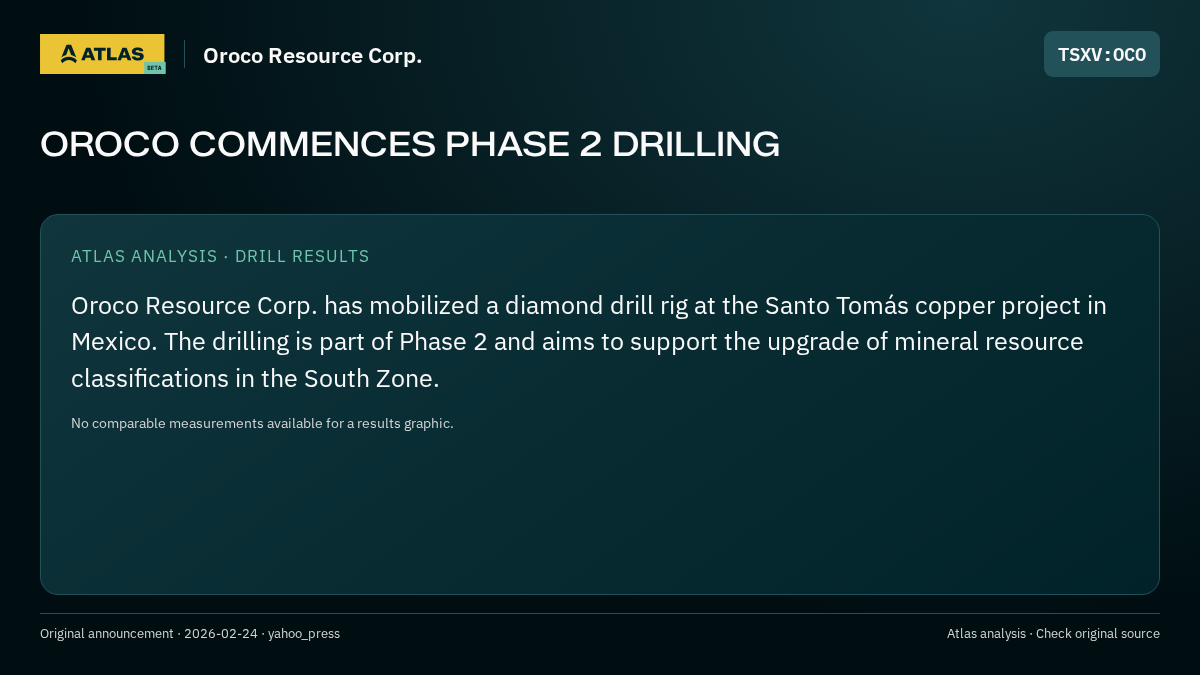 Atlas analysis — Oroco Resource Corp.: OROCO COMMENCES PHASE 2 DRILLING