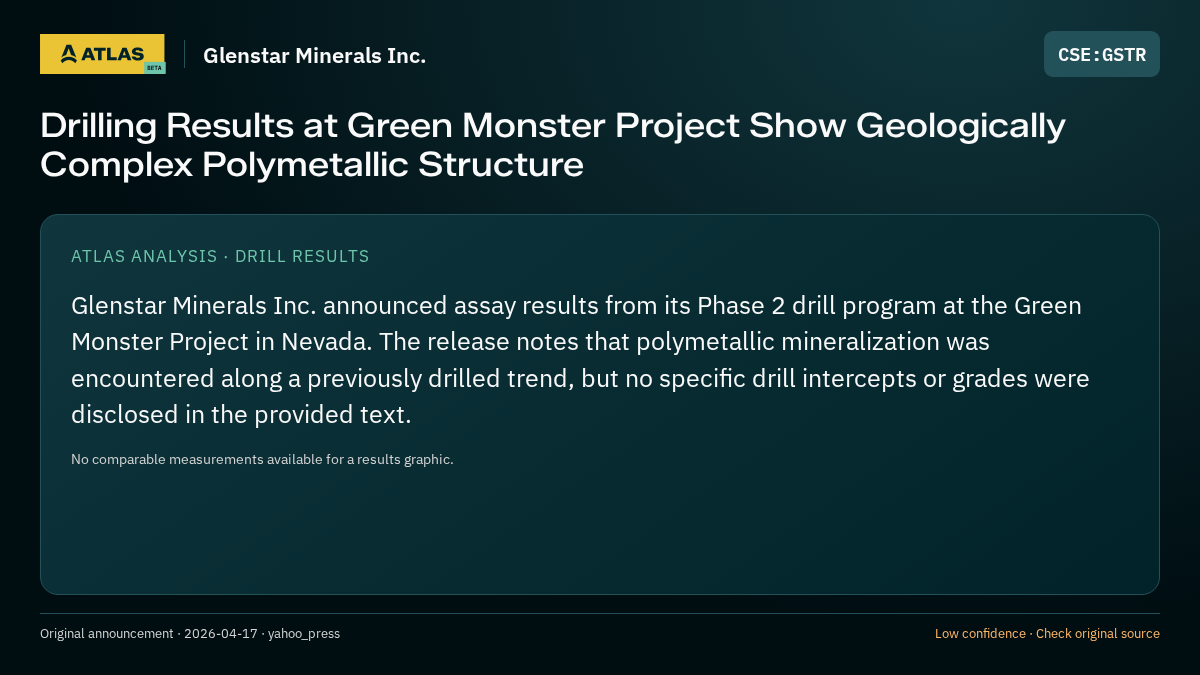 Atlas analysis — Glenstar Minerals Inc.: Drilling Results at Green Monster Project Show Geologically Complex Polymetallic Structure