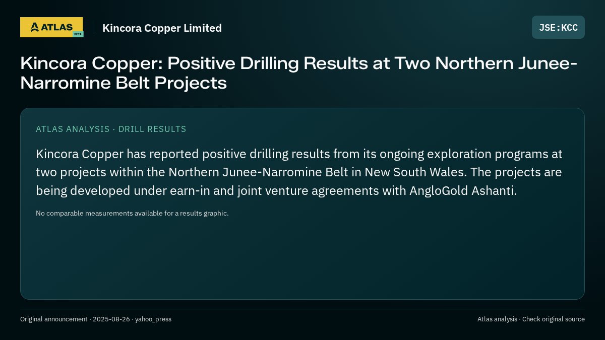 Atlas analysis — Kincora Copper Limited: Kincora Copper: Positive Drilling Results at Two Northern Junee-Narromine Belt Projects