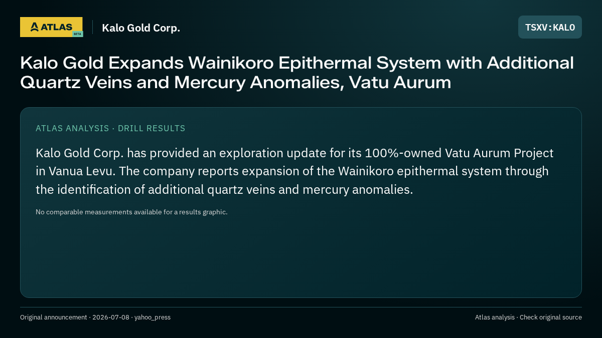 Atlas analysis — Kalo Gold Corp.: Kalo Gold Expands Wainikoro Epithermal System with Additional Quartz Veins and Mercury Anomalies, Vatu Aurum