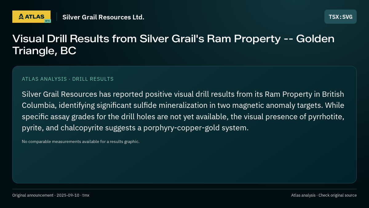 Atlas analysis — Silver Grail Resources Ltd.: Visual Drill Results from Silver Grail's Ram Property -- Golden Triangle, BC
