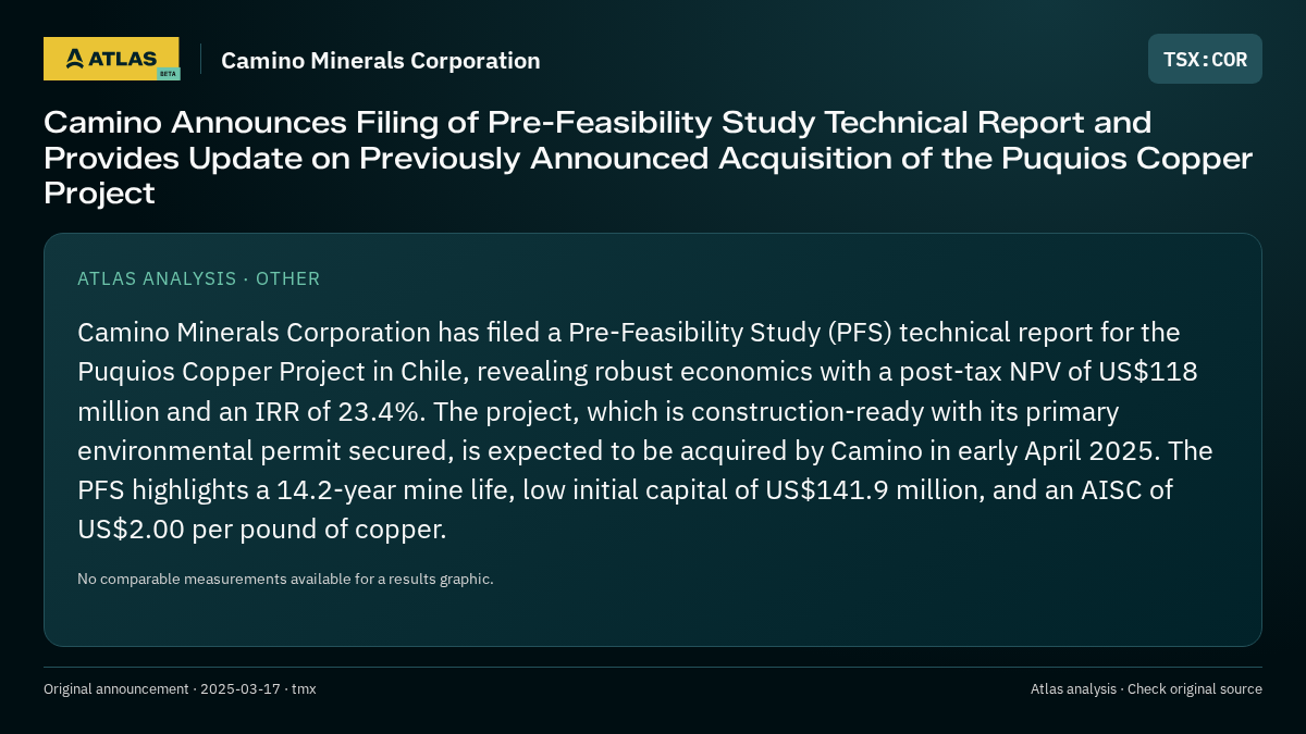 Atlas analysis — Camino Minerals Corporation: Camino Announces Filing of Pre-Feasibility Study Technical Report and Provides Update on Previously Announced Acquisition of the Puquios Copper Project