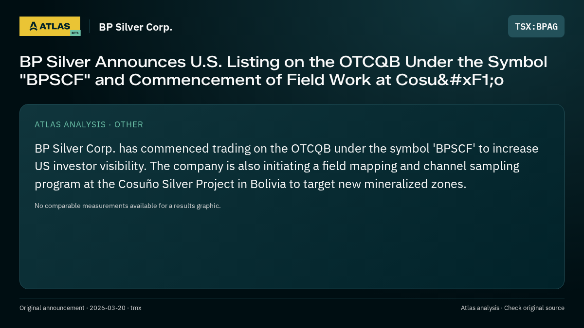 Atlas analysis — BP Silver Corp.: BP Silver Announces U.S. Listing on the OTCQB Under the Symbol "BPSCF" and Commencement of Field Work at Cosuño