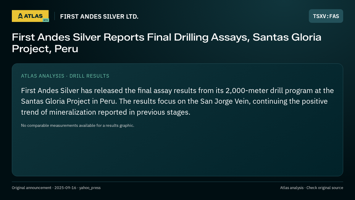 Atlas analysis — FIRST ANDES SILVER LTD.: First Andes Silver Reports Final Drilling Assays, Santas Gloria Project, Peru