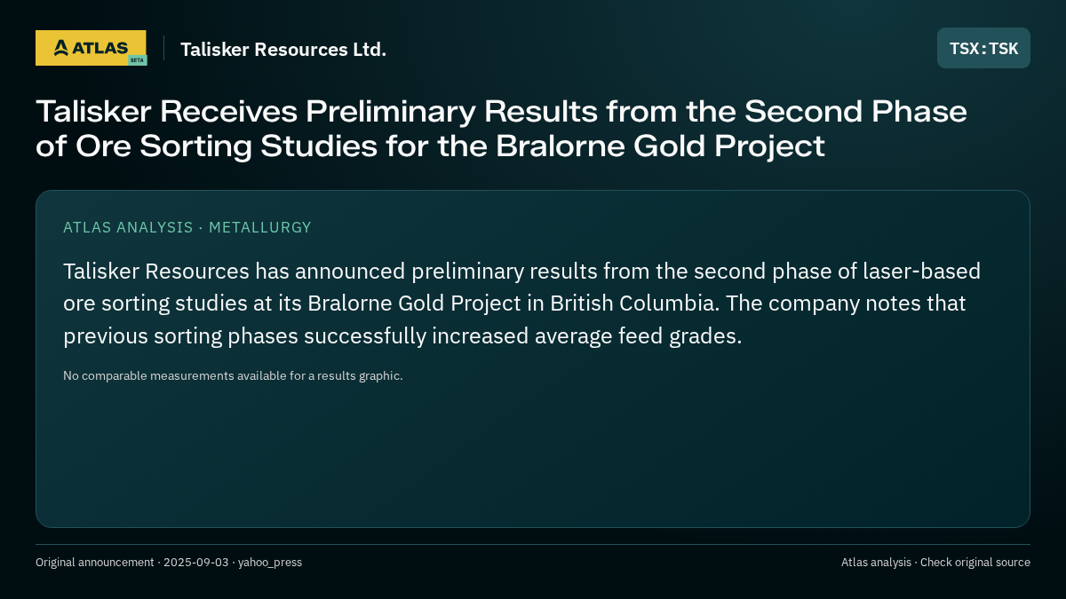 Atlas analysis — Talisker Resources Ltd.: Talisker Receives Preliminary Results from the Second Phase of Ore Sorting Studies for the Bralorne Gold Project