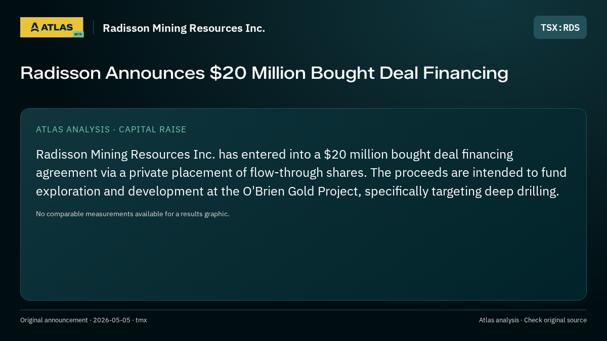 Atlas analysis — Radisson Mining Resources Inc.: Radisson Announces $20 Million Bought Deal Financing