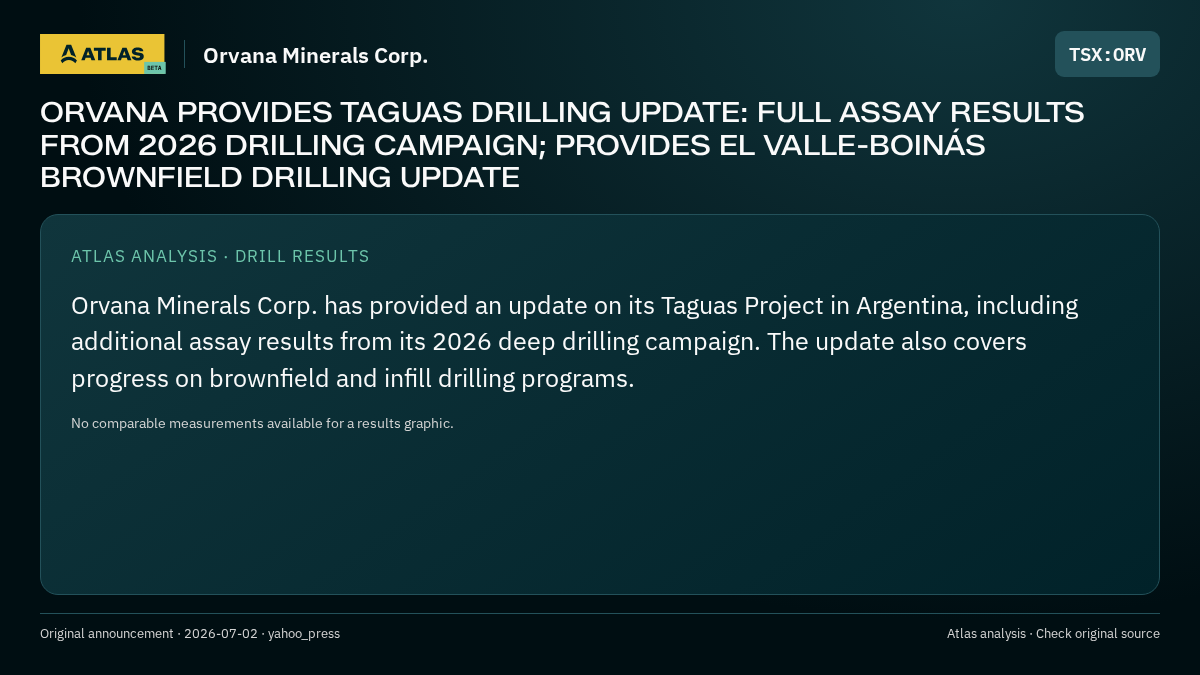 Atlas analysis — Orvana Minerals Corp.: ORVANA PROVIDES TAGUAS DRILLING UPDATE: FULL ASSAY RESULTS FROM 2026 DRILLING CAMPAIGN; PROVIDES EL VALLE-BOINÁS BROWNFIELD DRILLING UPDATE