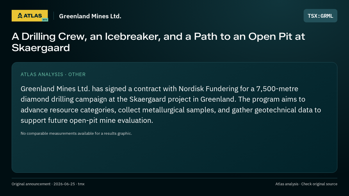 Atlas analysis — Greenland Mines Ltd.: A Drilling Crew, an Icebreaker, and a Path to an Open Pit at Skaergaard