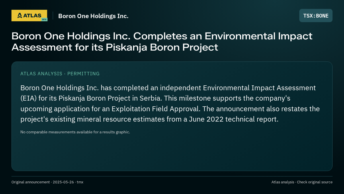 Atlas analysis — Boron One Holdings Inc.: Boron One Holdings Inc. Completes an Environmental Impact Assessment for its Piskanja Boron Project