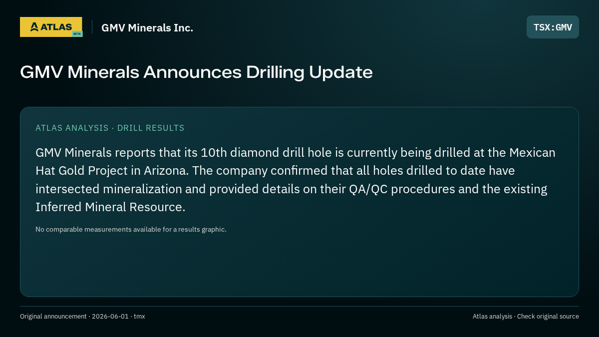 Atlas analysis — GMV Minerals Inc.: GMV Minerals Announces Drilling Update