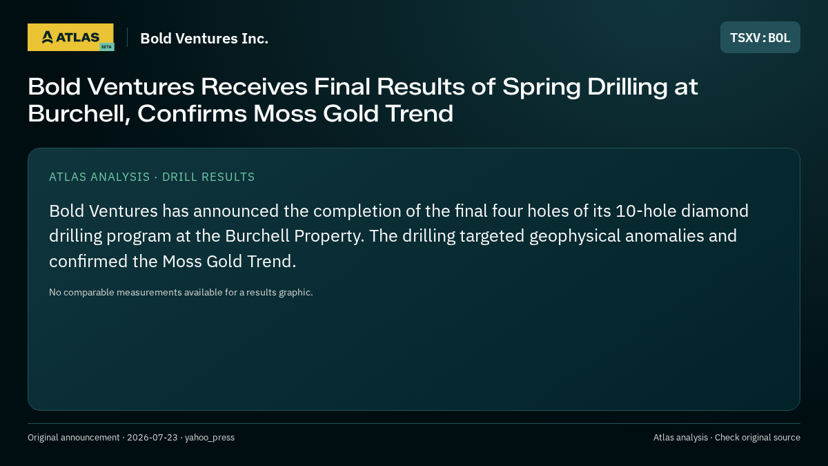 Atlas analysis — Bold Ventures Inc.: Bold Ventures Receives Final Results of Spring Drilling at Burchell, Confirms Moss Gold Trend