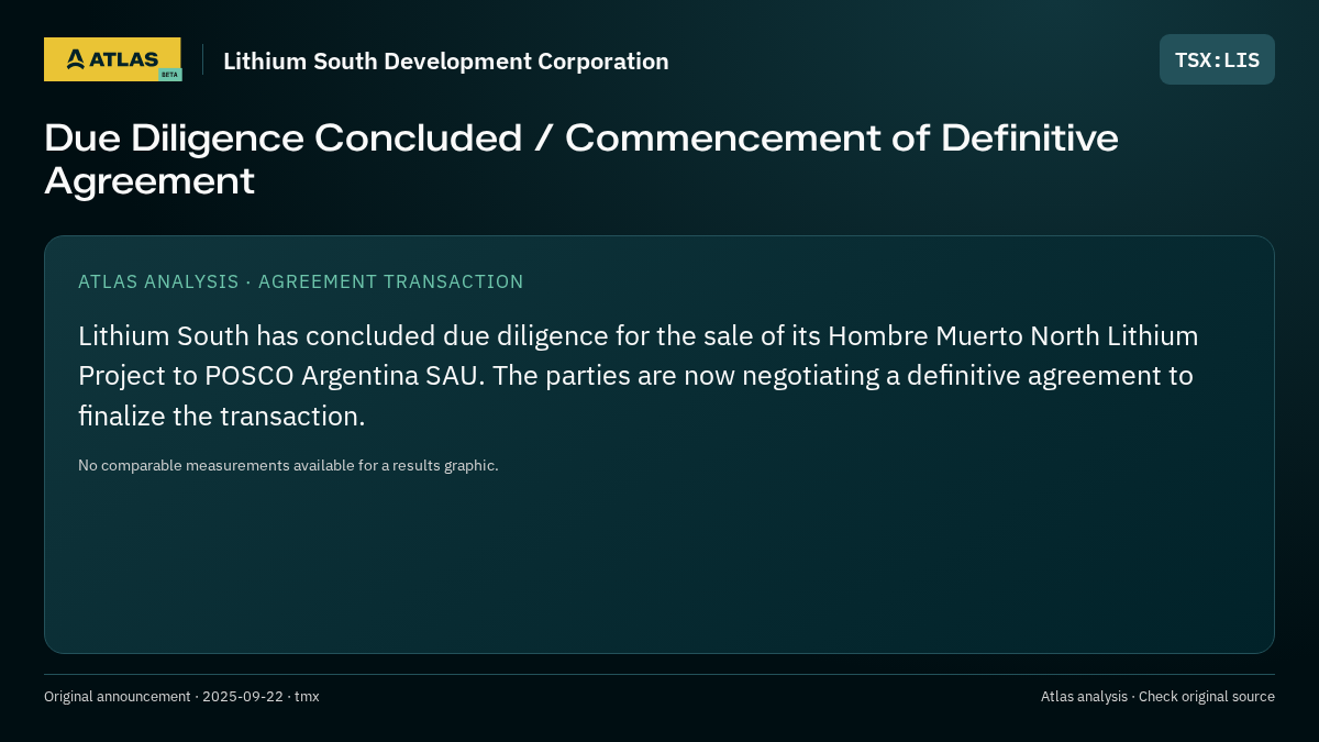 Atlas analysis — Lithium South Development Corporation: Due Diligence Concluded / Commencement of Definitive Agreement