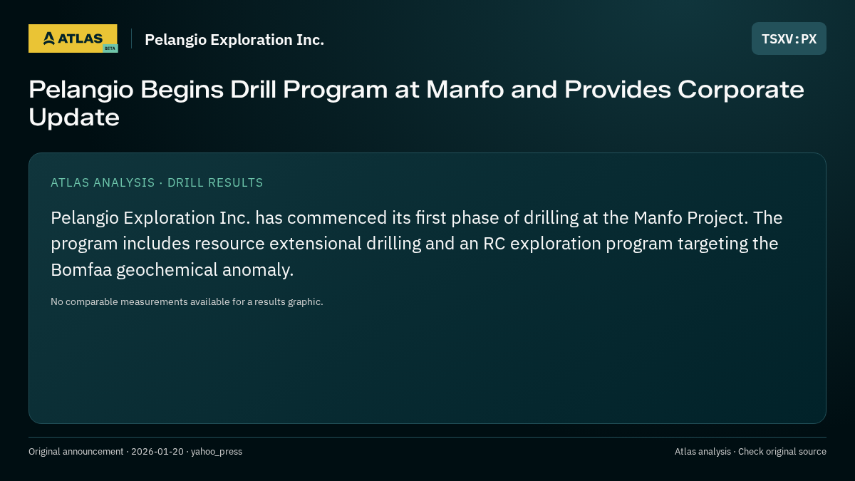 Atlas analysis — Pelangio Exploration Inc.: Pelangio Begins Drill Program at Manfo and Provides Corporate Update