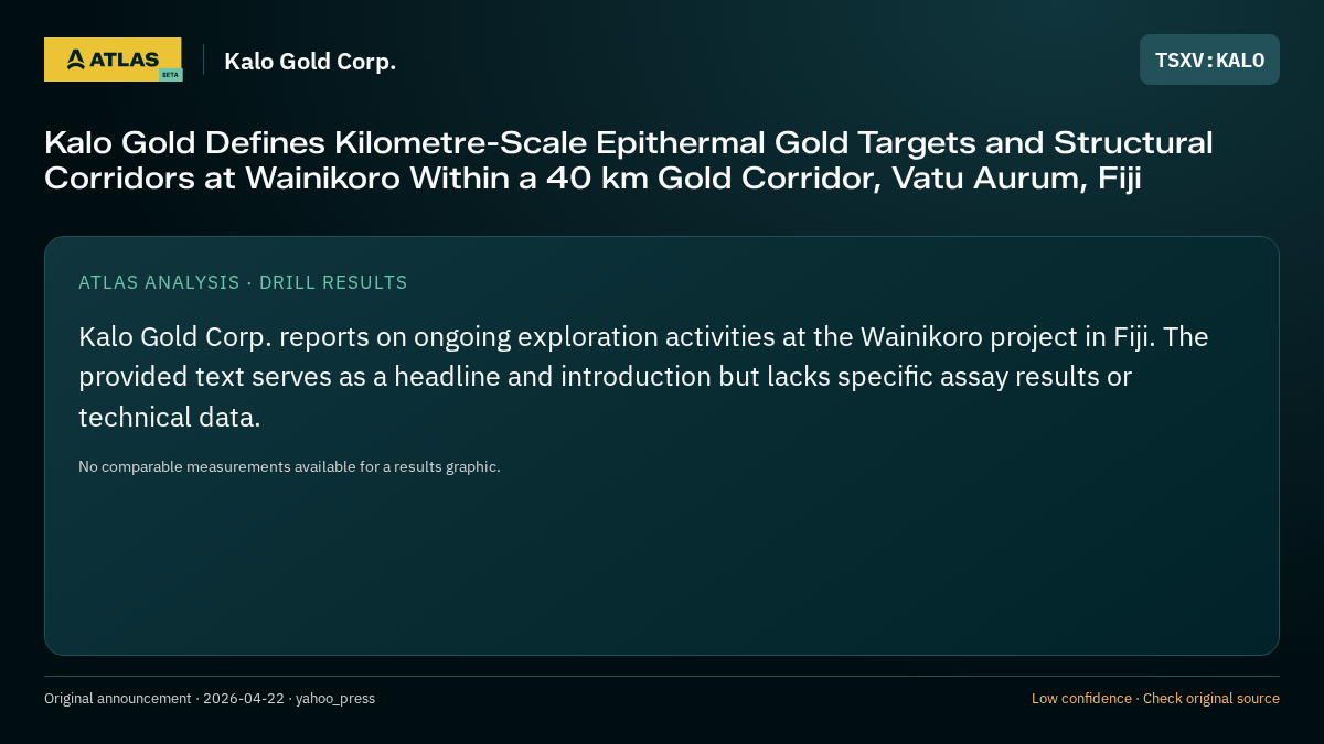Atlas analysis — Kalo Gold Corp.: Kalo Gold Defines Kilometre-Scale Epithermal Gold Targets and Structural Corridors at Wainikoro Within a 40 km Gold Corridor, Vatu Aurum, Fiji