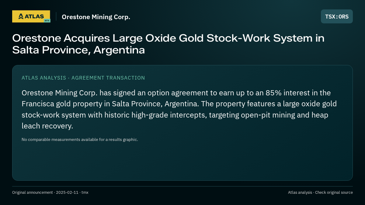 Atlas analysis — Orestone Mining Corp.: Orestone Acquires Large Oxide Gold Stock-Work System in Salta Province, Argentina