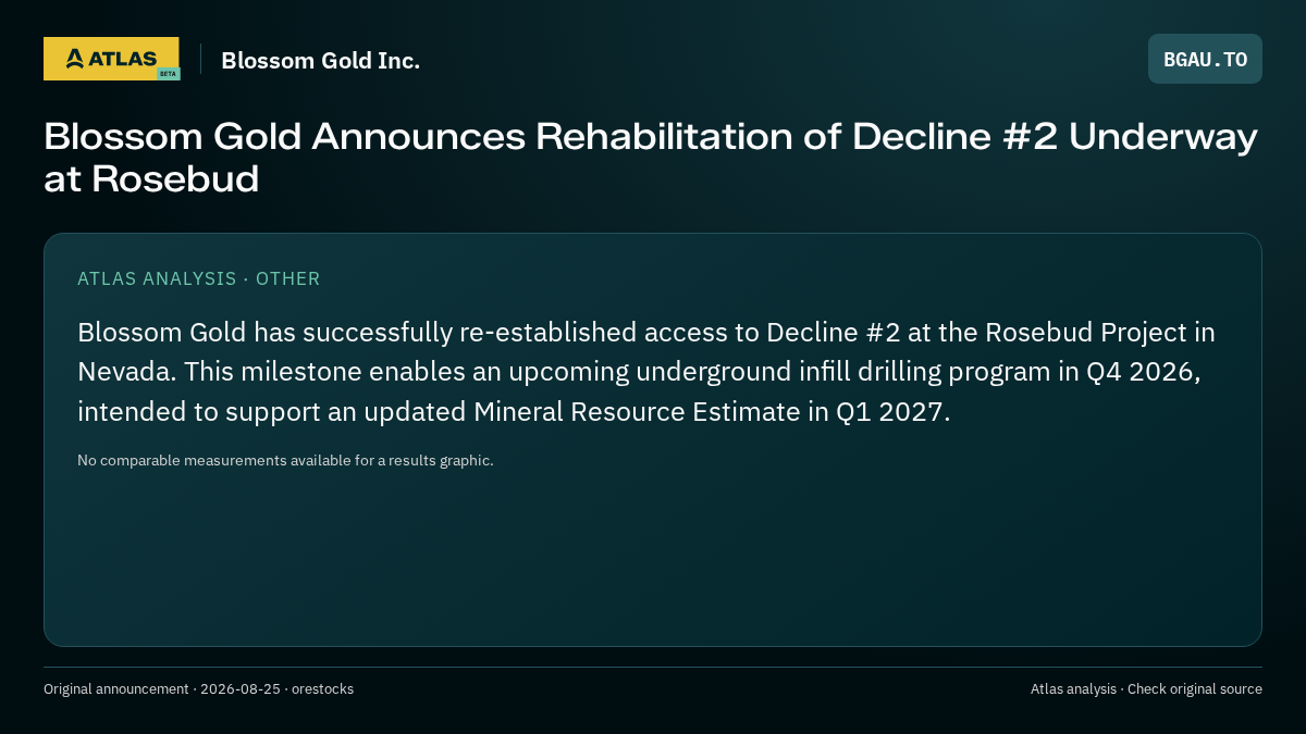 Atlas analysis — Blossom Gold Inc.: Blossom Gold Announces Rehabilitation of Decline #2 Underway at Rosebud