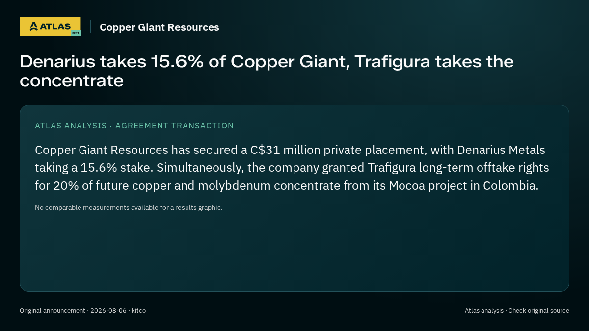 Atlas analysis — Copper Giant Resources: Denarius takes 15.6% of Copper Giant, Trafigura takes the concentrate