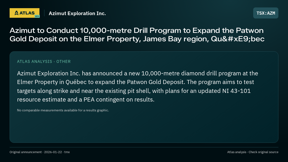 Atlas analysis — Azimut Exploration Inc.: Azimut to Conduct 10,000-metre Drill Program to Expand the Patwon Gold Deposit on the Elmer Property, James Bay region, Québec
