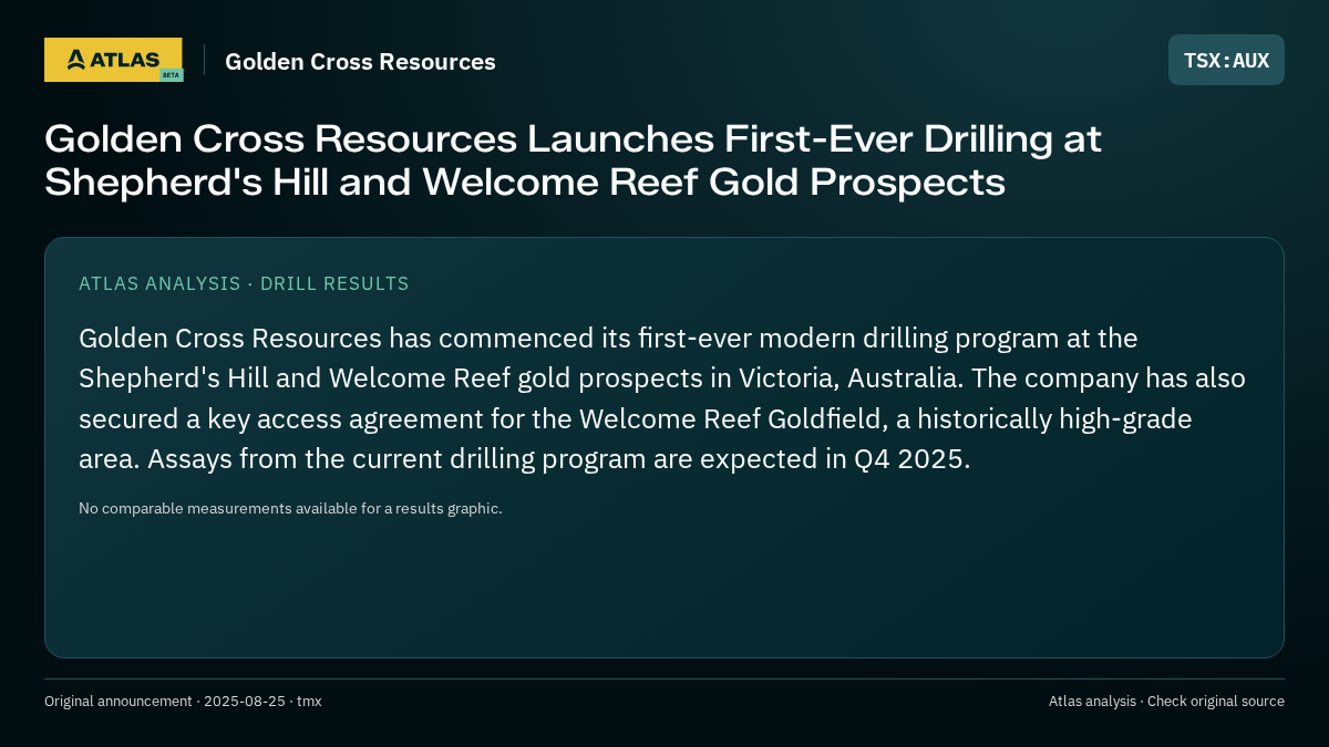 Atlas analysis — Golden Cross Resources: Golden Cross Resources Launches First-Ever Drilling at Shepherd's Hill and Welcome Reef Gold Prospects