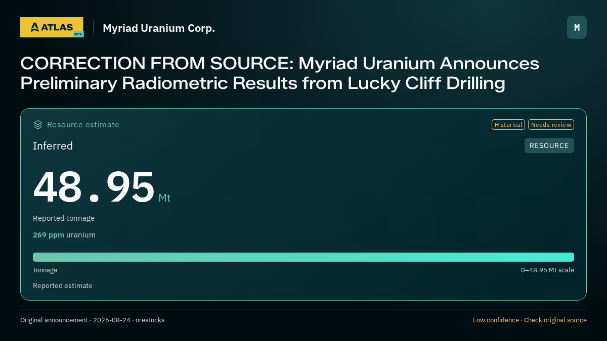 Atlas analysis — Myriad Uranium Corp.: CORRECTION FROM SOURCE: Myriad Uranium Announces Preliminary Radiometric Results from Lucky Cliff Drilling. inferred 48950000 tonnes