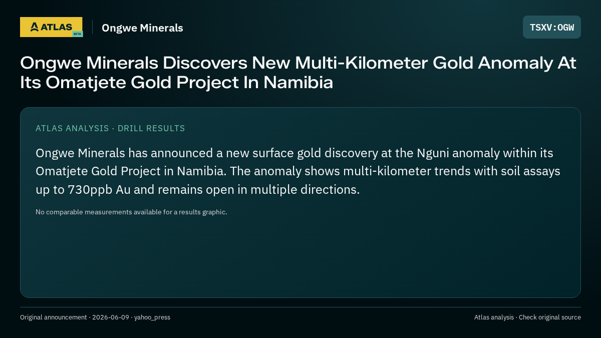 Atlas analysis — Ongwe Minerals: Ongwe Minerals Discovers New Multi-Kilometer Gold Anomaly At Its Omatjete Gold Project In Namibia