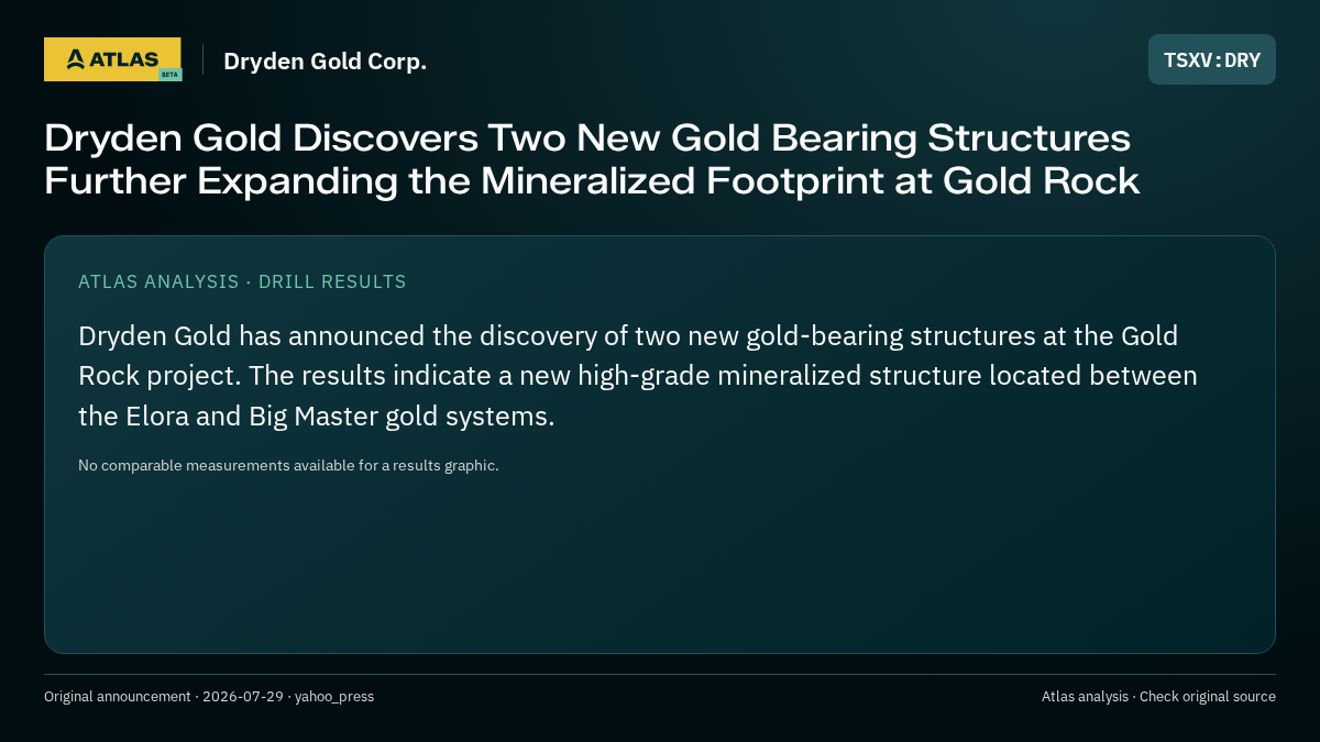 Atlas analysis — Dryden Gold Corp.: Dryden Gold Discovers Two New Gold Bearing Structures Further Expanding the Mineralized Footprint at Gold Rock