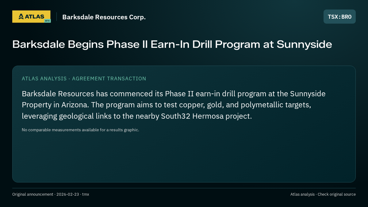 Atlas analysis — Barksdale Resources Corp.: Barksdale Begins Phase II Earn-In Drill Program at Sunnyside