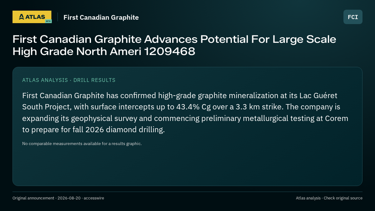 Atlas analysis — First Canadian Graphite: First Canadian Graphite Advances Potential For Large Scale High Grade North Ameri 1209468