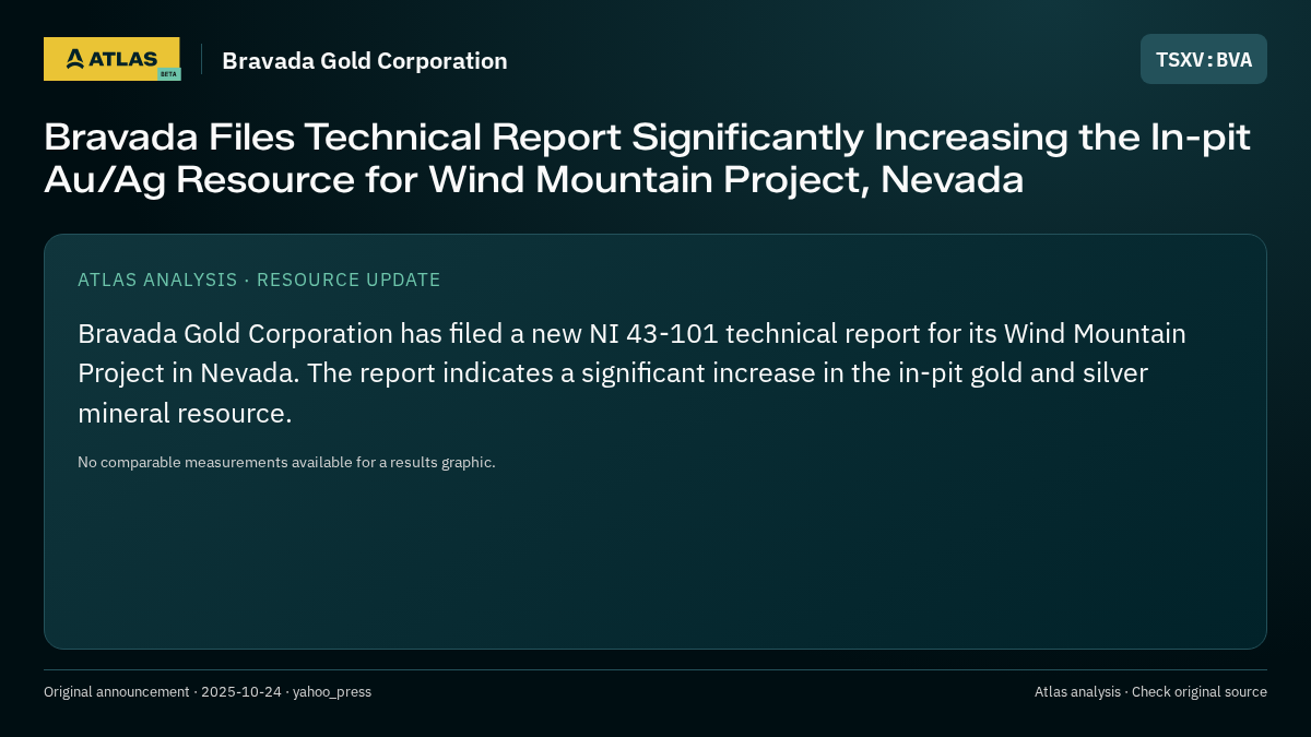 Atlas analysis — Bravada Gold Corporation: Bravada Files Technical Report Significantly Increasing the In-pit Au/Ag Resource for Wind Mountain Project, Nevada