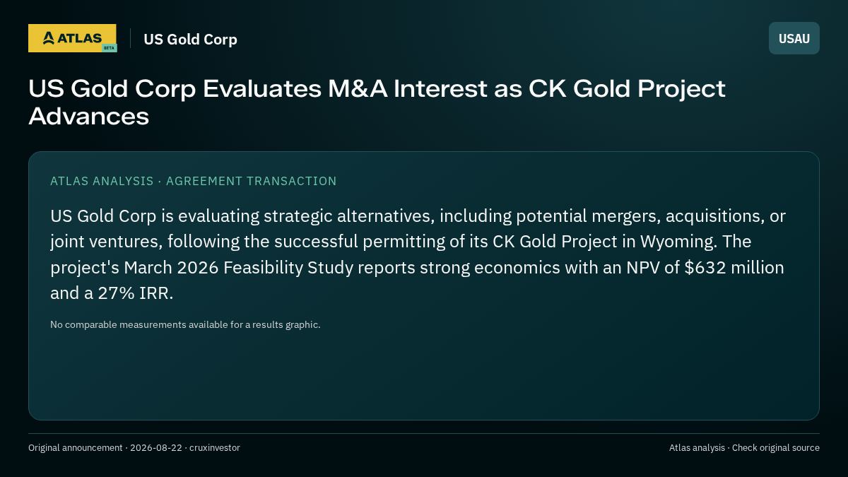 Atlas analysis — US Gold Corp: US Gold Corp Evaluates M&A Interest as CK Gold Project Advances