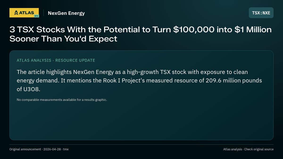 Atlas analysis — NexGen Energy: 3 TSX Stocks With the Potential to Turn $100,000 into $1 Million Sooner Than You'd Expect
