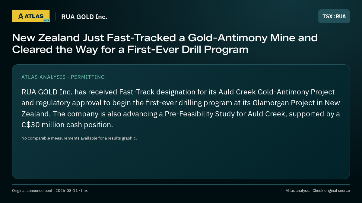 Atlas analysis — RUA GOLD Inc.: New Zealand Just Fast-Tracked a Gold-Antimony Mine and Cleared the Way for a First-Ever Drill Program