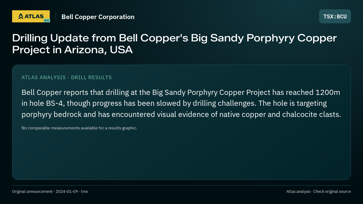 Atlas analysis — Bell Copper Corporation: Drilling Update from Bell Copper's Big Sandy Porphyry Copper Project in Arizona, USA