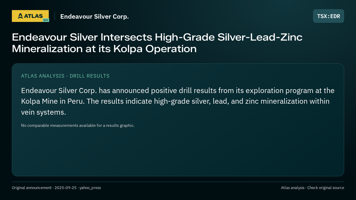 Atlas analysis — Endeavour Silver Corp.: Endeavour Silver Intersects High-Grade Silver-Lead-Zinc Mineralization at its Kolpa Operation