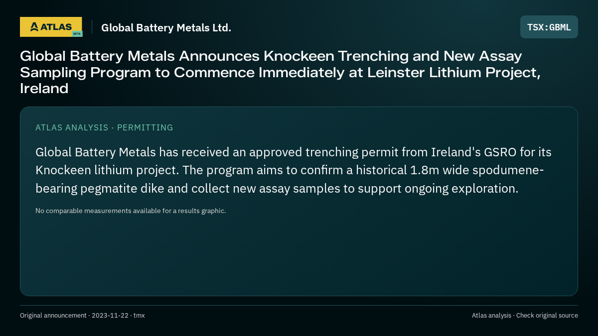 Atlas analysis — Global Battery Metals Ltd.: Global Battery Metals Announces Knockeen Trenching and New Assay Sampling Program to Commence Immediately at Leinster Lithium Project, Ireland
