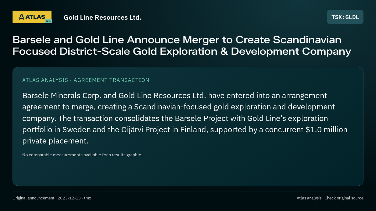 Atlas analysis — Gold Line Resources Ltd.: Barsele and Gold Line Announce Merger to Create Scandinavian Focused District-Scale Gold Exploration & Development Company